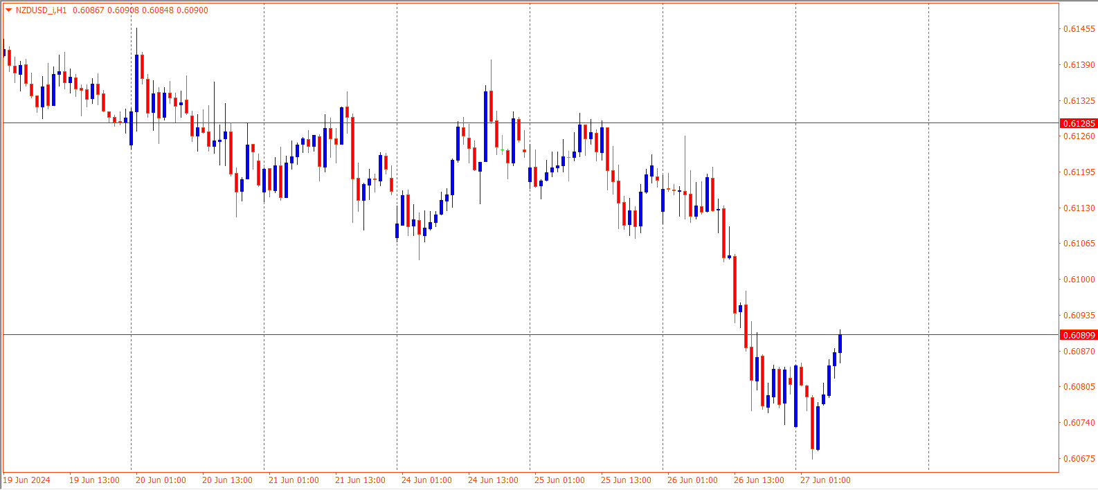 NZDUSD